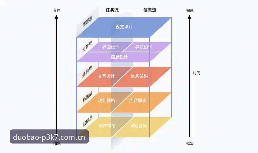 多宝体育平台深度解析：3个维度对比P3K7安卓版本与竞品的核心差异