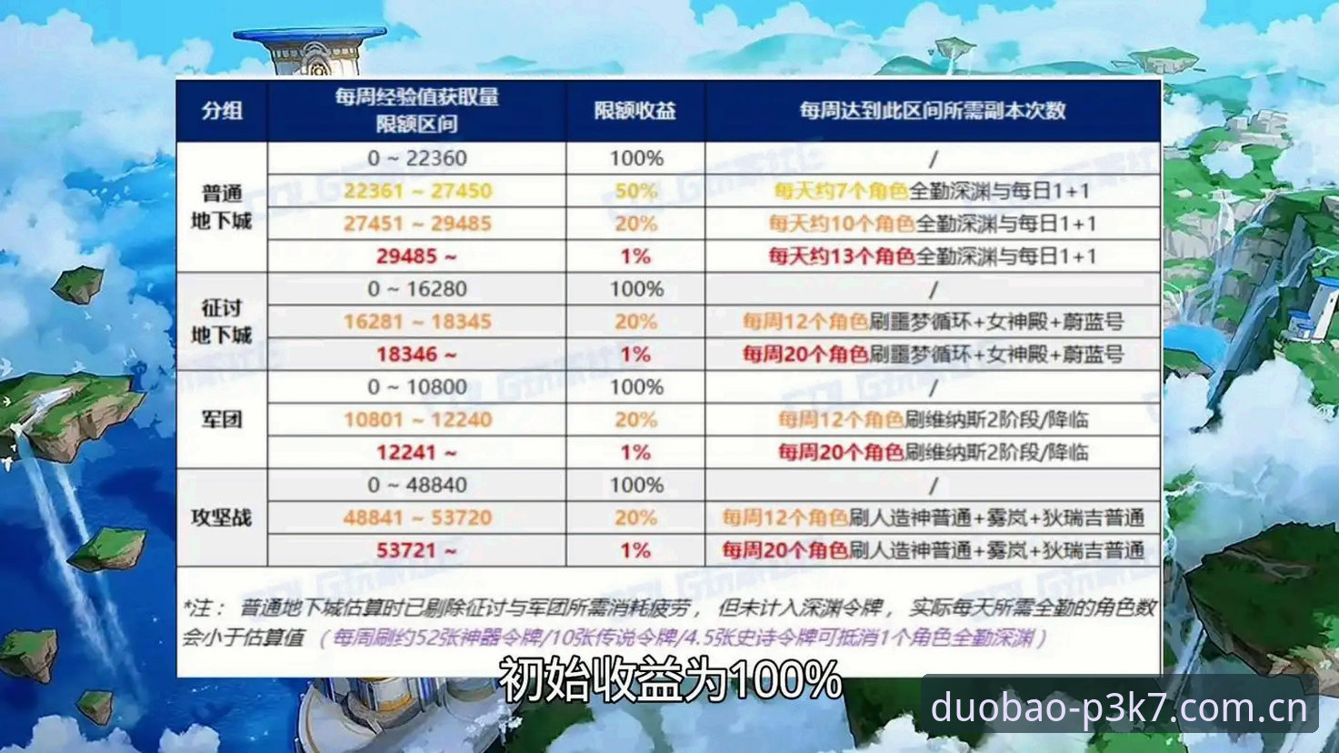多宝登录入口iOS版 资深iOS用户分享:多宝登录入口iOS版实战经验与安全使用心得